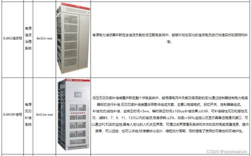 浅谈配电能效管理系统在纺织厂能耗成本控制中的系统集成研究